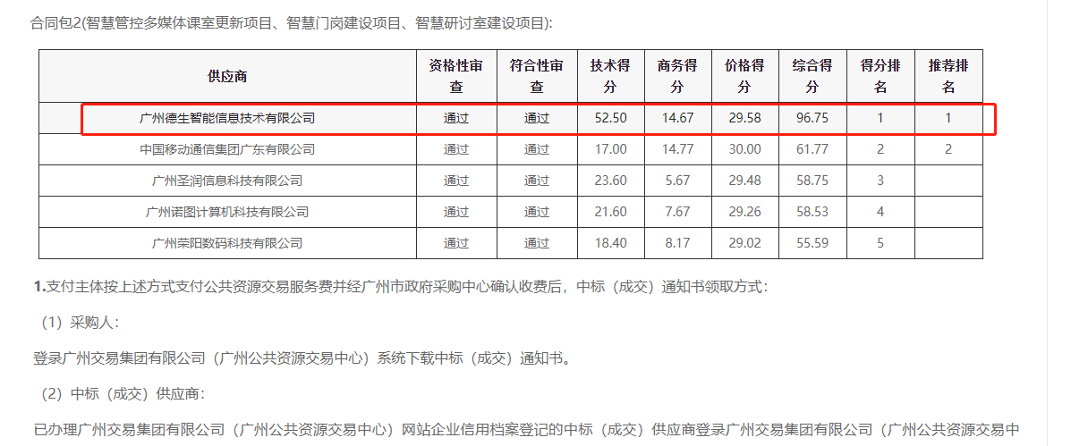 威九国际喜提大标！ 智慧校园一卡通，助力广州市技师学院校园信息化建设